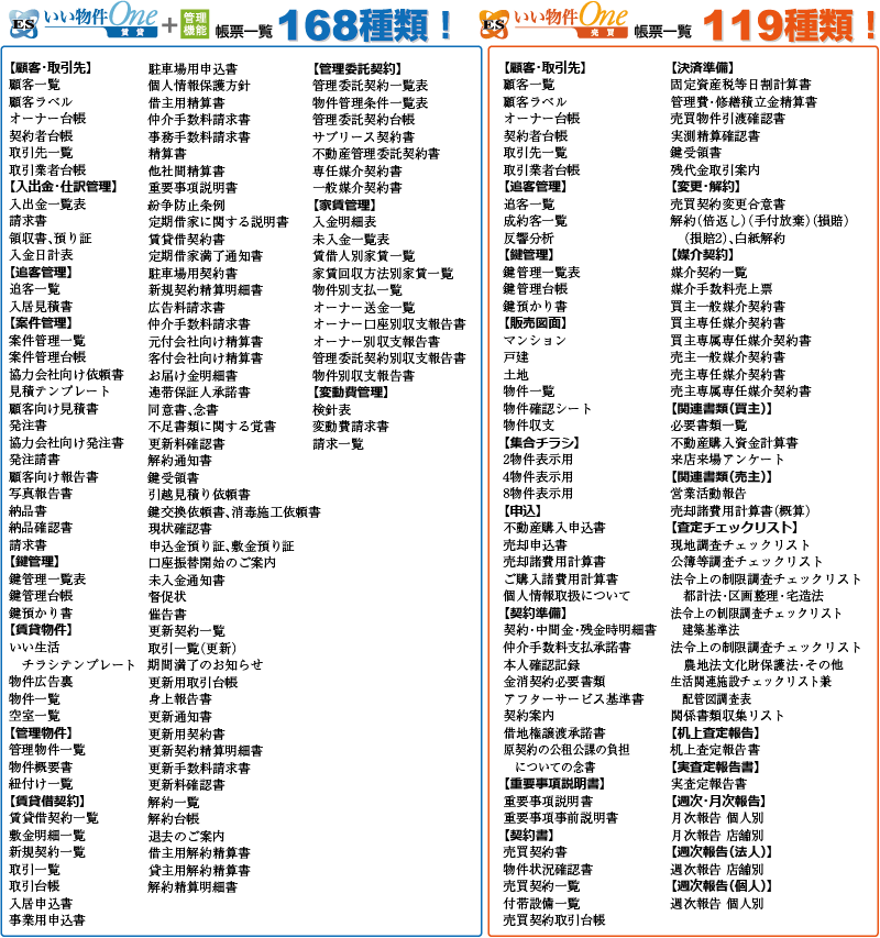 出力帳票 賃貸168種、売買119種