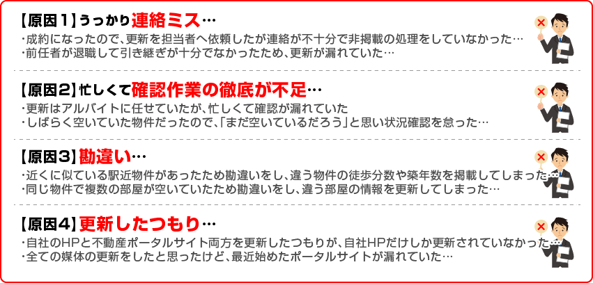 原因１～４