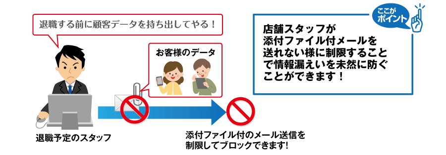 店舗スタッフの添付ファイル送信を制限することができます！