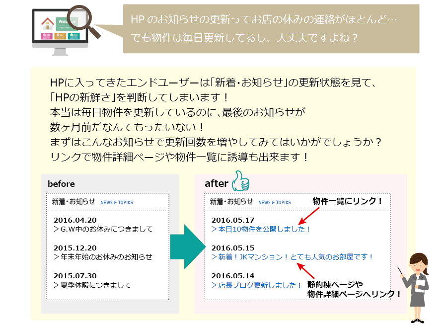 不動産ホームページに入ってきたエンドユーザーは「新着・お知らせ」の更新状態を見て「ホームページの新鮮さ」を判断しています！