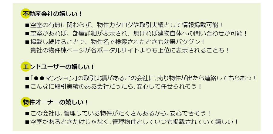 不動産会社、エンドユーザー、物件オーナー皆が嬉しい！