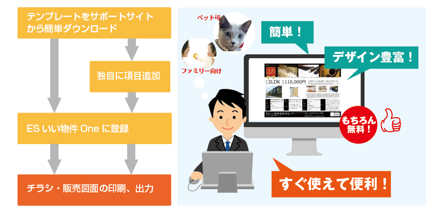 不動産向け賃貸チラシ・販売図面テンプレートをサポートサイトからダウンロードするだけ！エクセル形式なので独自の項目追加も可能！