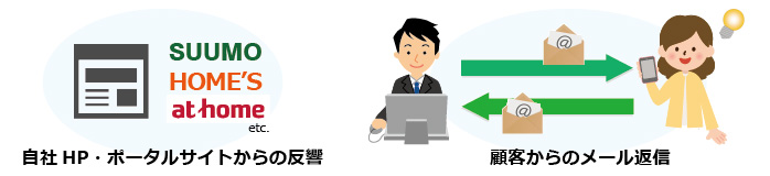 パノラマ画像掲載のポイント!
