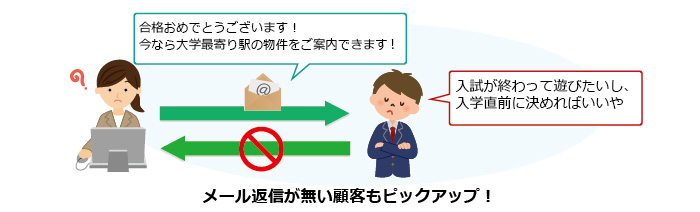 パノラマ画像掲載のポイント!