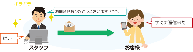パノラマ画像掲載のポイント!