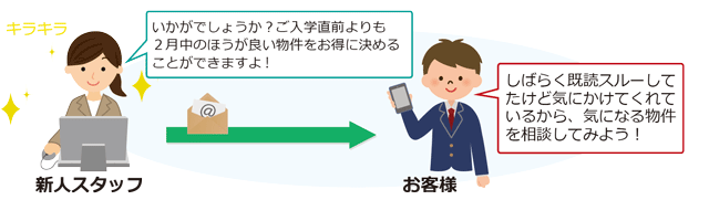 パノラマ画像掲載のポイント!