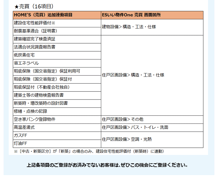 「ガスコンロ設置状況不明」項目の連動仕様変更