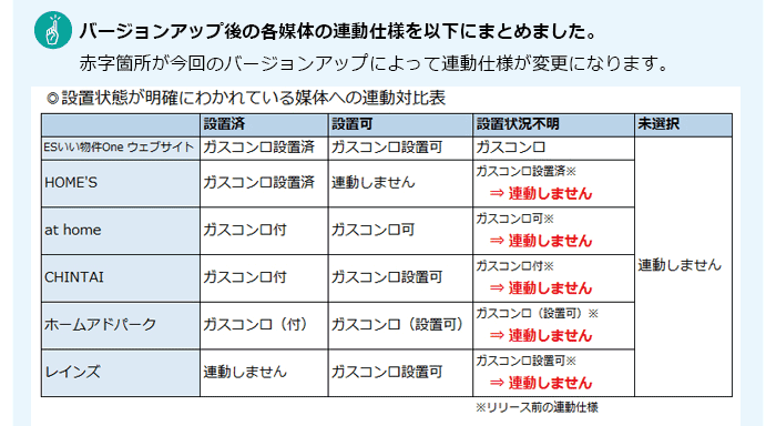 設置状況が明確にわかれていない媒体への連動対比表