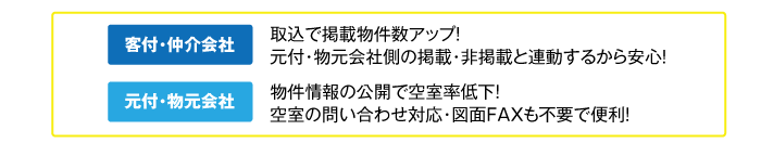 客付・仲介会社：物件が簡単に増やせる！ 掲載物件数アップ！元付・物元会社側の掲載・非掲載と連動するから安心！・元付・物元会社：物件情報の公開で空室率低下！ 空室の問い合わせ対応・図面FAXも不要で便利！