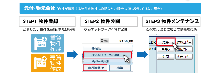 元付・物元会社 （自社が管理する物件を他社に公開したい場合 ※客づけしてほしい場合）