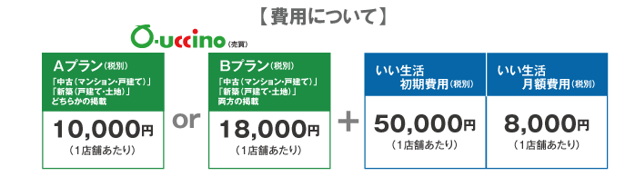 費用について