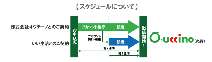 スケジュールについて