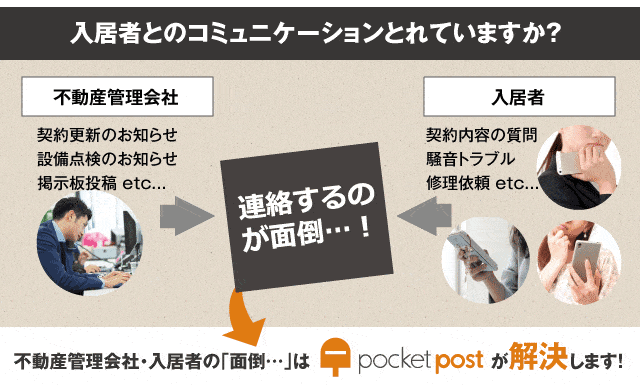 入居者とのコミュニケーションとれていますか？