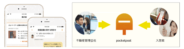 pocketpostは、入居者と不動産管理会社を繋ぐアプリです。