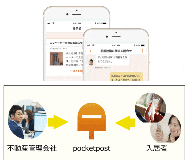 pocketpostは、入居者と不動産管理会社を繋ぐアプリです。