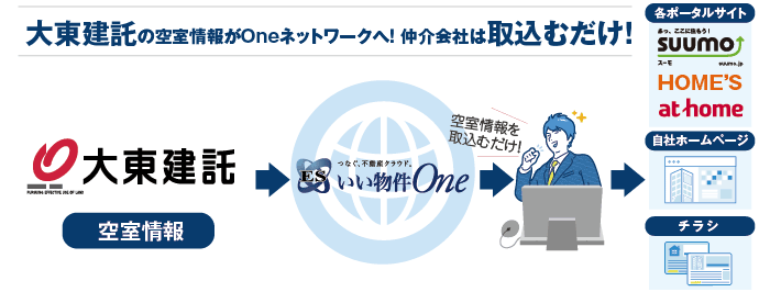 大東建託の空室情報がOneネットワークへ！