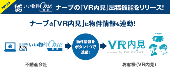 ナーブの「VR内見」出稿機能をリリース