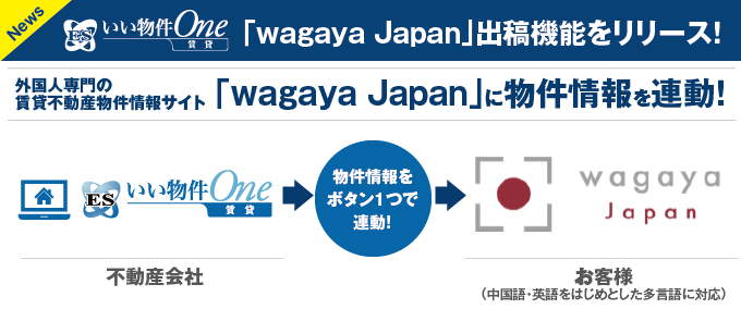 外国人入居可能物件検索サイト「wagaya Japan」への出稿機能をリリースしました！