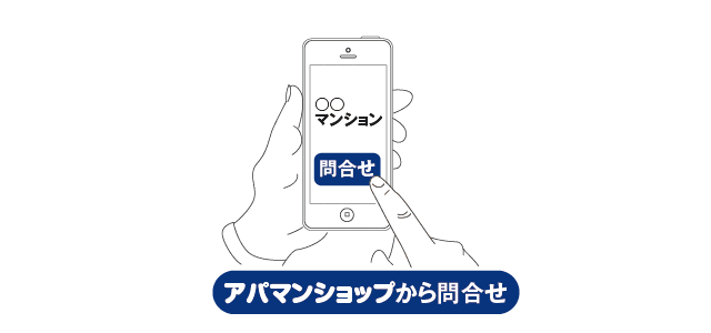反響自動取込概念図