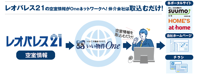 レオパレス21の空室情報がOneネットワークへ！