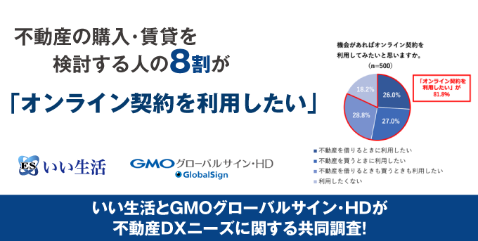 不動産の購入・賃貸を検討する人の 8 割が「オンライン契約を利用したい」いい生活と GMO グローバルサイン・HD 共同調査