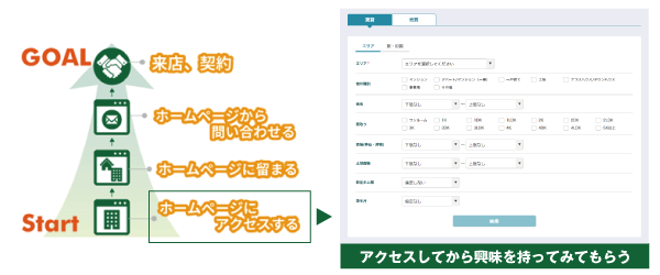 反響数を増やすための施策に寄与します！ 