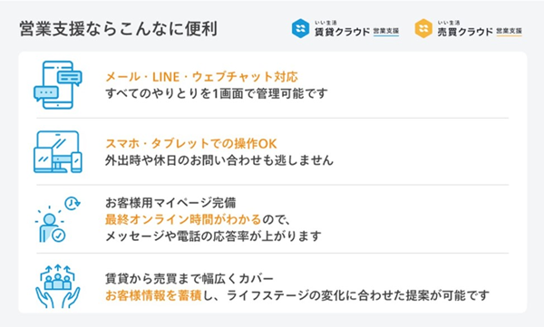 「いい生活賃貸クラウド 営業支援」「いい生活売買クラウド 営業支援」の特徴