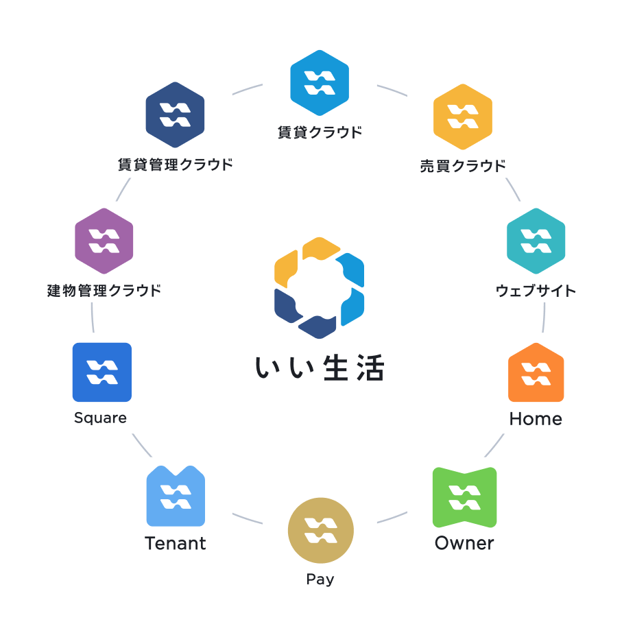 いい生活ロゴを中心にサービスのアイコンが円状に並んでいる図解