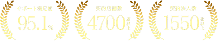 サポート満足度 95.1%／契約店舗数4700店舗以上／契約法人数1550社以上