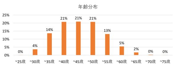 株式会社MFSの調査