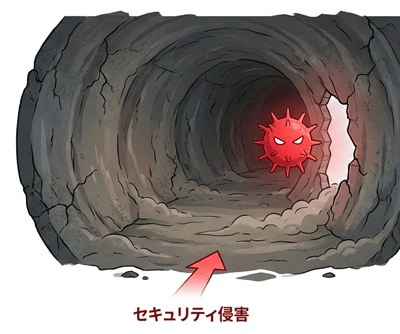 ウイルス専用のトンネル