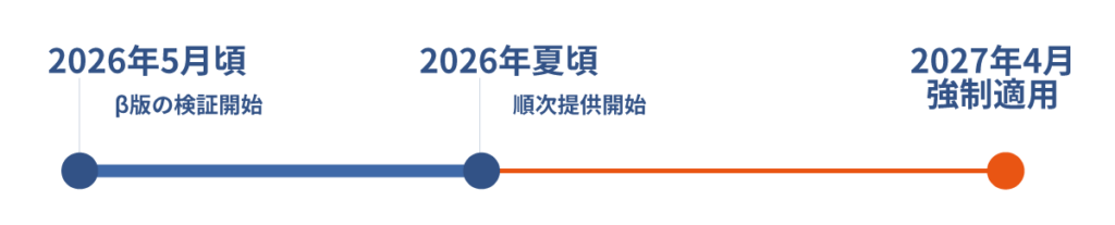 提供スケジュール