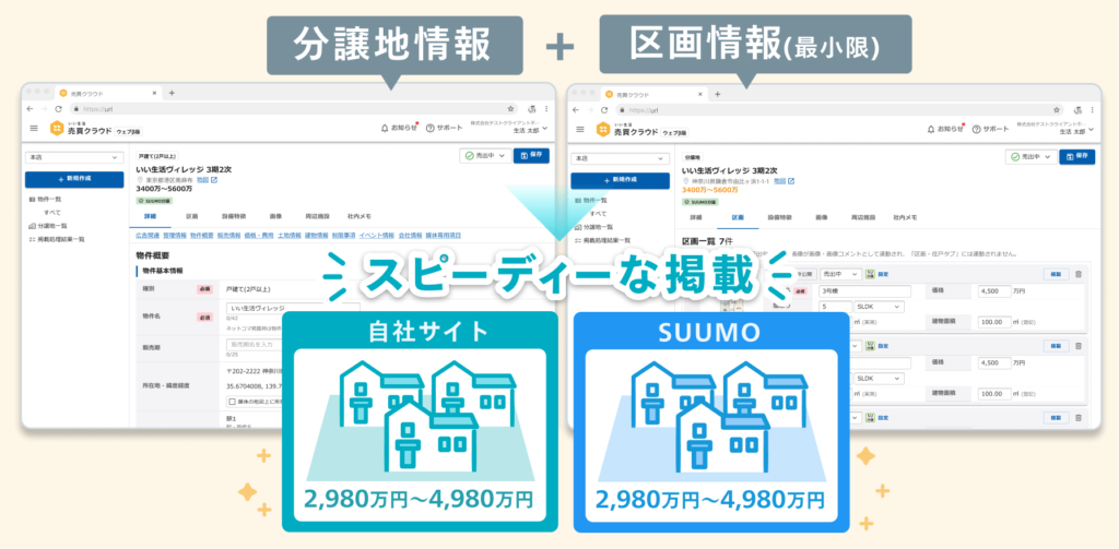 SUUMOへも、再入力の手間なくスピーディーに連動！