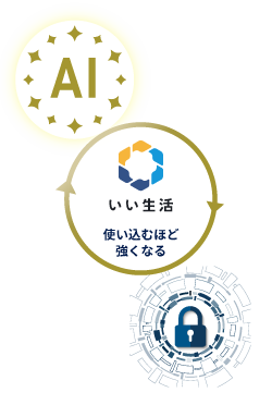 システム部分のみではなく、そのシステムを支えるクラウド基盤そのものへの投資